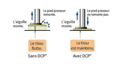 DCP