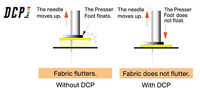 DCP-Digitally Controlled presser foot