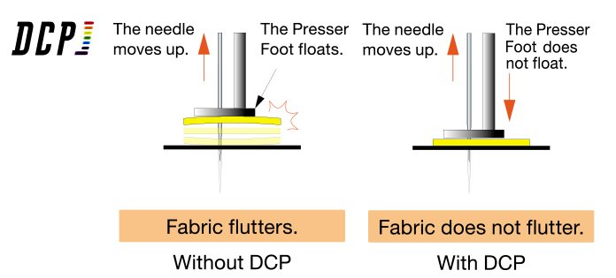 TMBU-EN-DCP