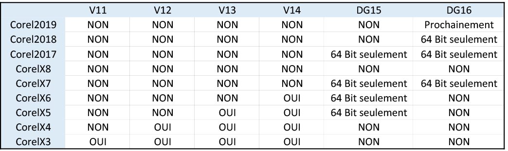 Des compatibilités de CorelDraw