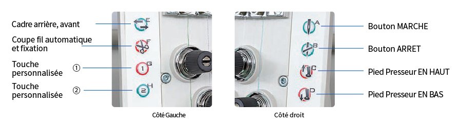 pour les bordeuses multi-têtes touches de commande directe