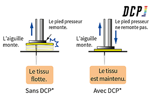 La hauteur du pied presseur