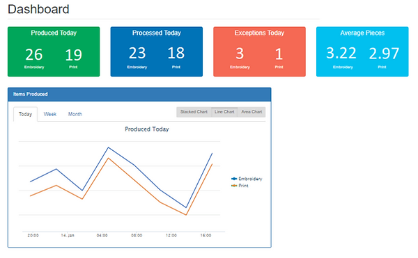 tableau de bord Plug-in Pulse ID