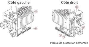 Zone de huilage hebdomadaire