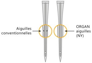 Schéma comparatif d'une aiguille Organ et une aiguille standard.