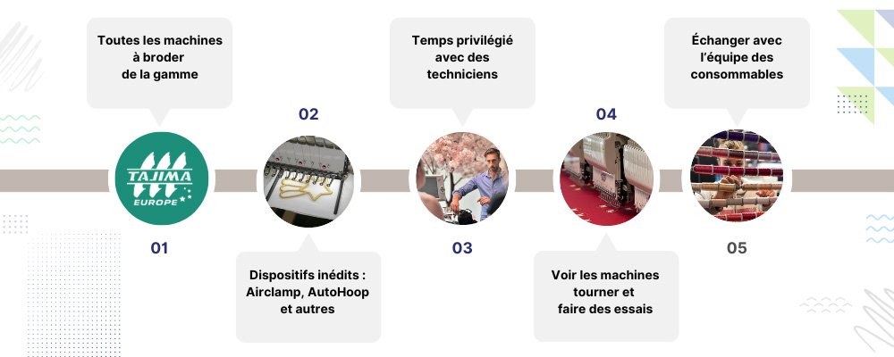 Pourquoi visiter le showroom de Tajima Europe.